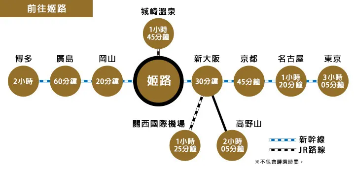 JR示意圖（資料來源：姬路城官網）