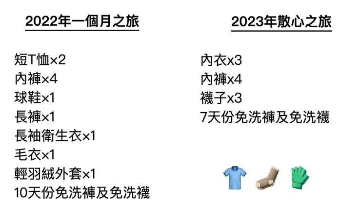 兩趟長時間出國(2022年30天、2023年21天)，都趁機淘汰掉一些老舊衣物