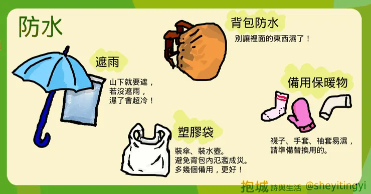 防水撇步。(整理/繪製:抱城。)
