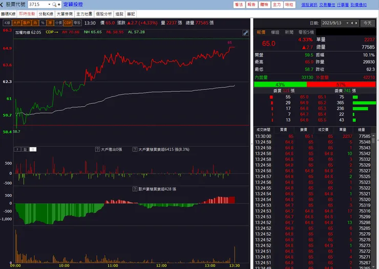 vocus｜新世代的創作平台