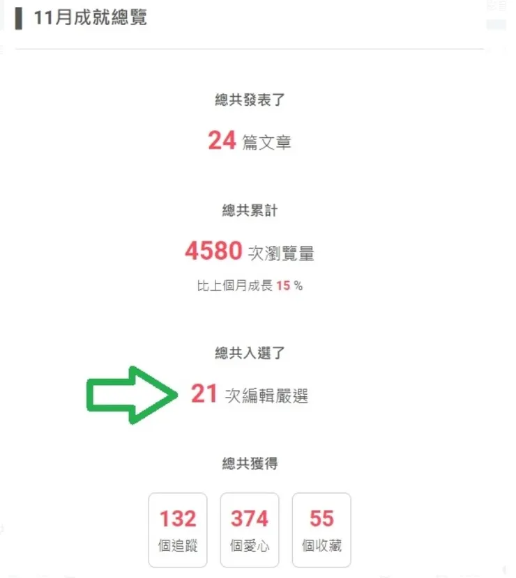 vocus|新世代的創作平台