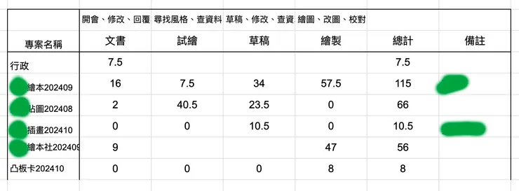 工時紀錄圖表化
