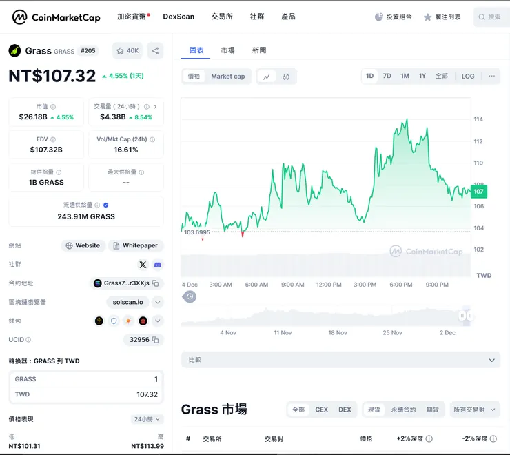 vocus|新世代的創作平台