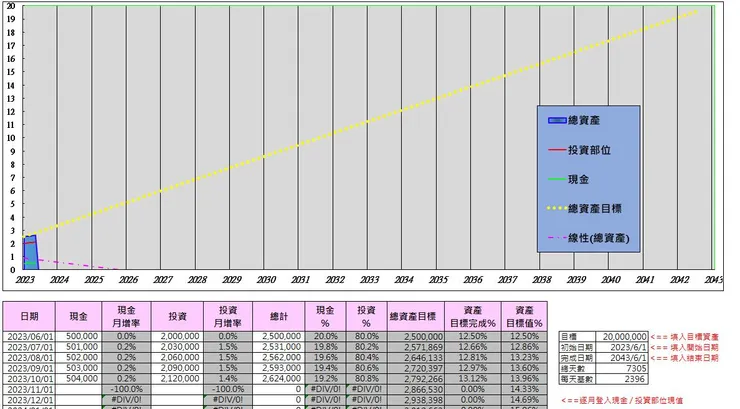 提供的資料僅供參考，對於所有資料的正確性不負任何責任