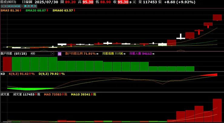 vocus|新世代的創作平台