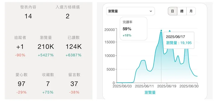 vocus｜新世代的創作平台
