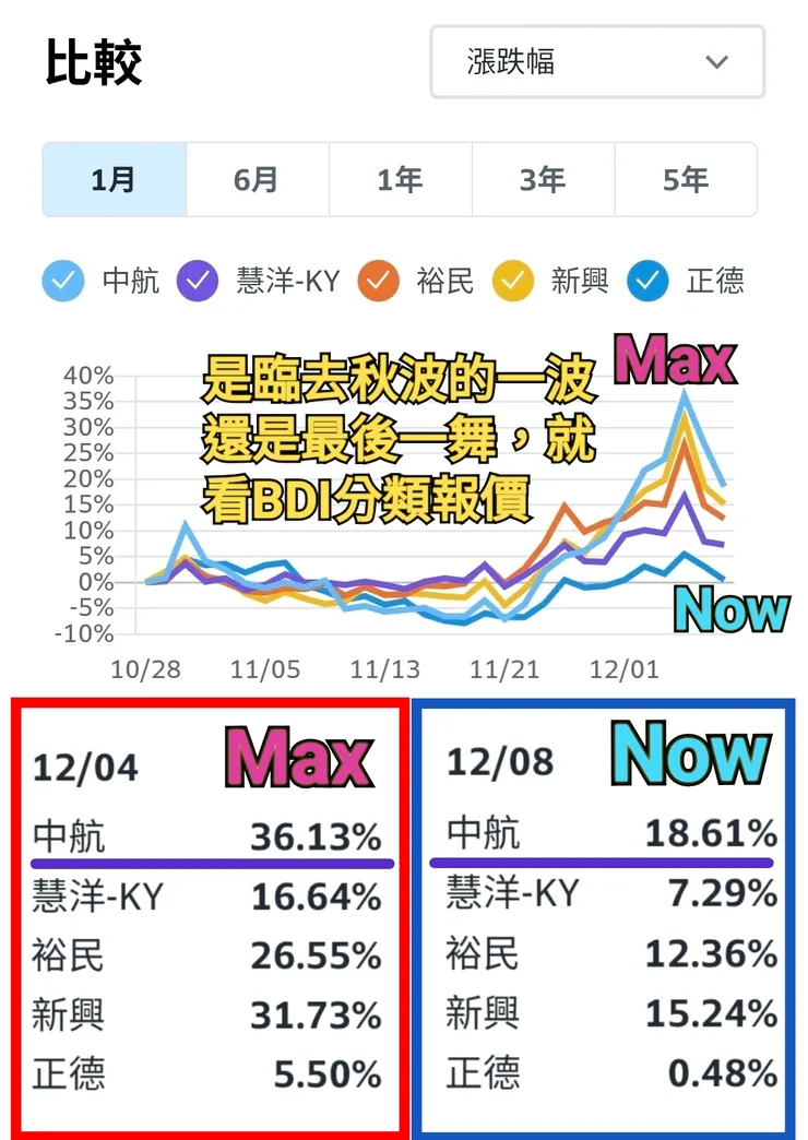 中航很強，但強的是不是有道理！？