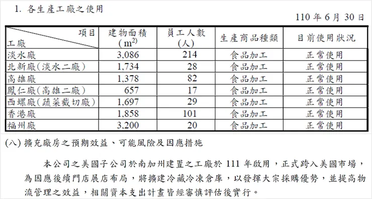 圖片來源:八方雲集年報