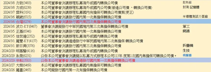 即將發行cb的標的