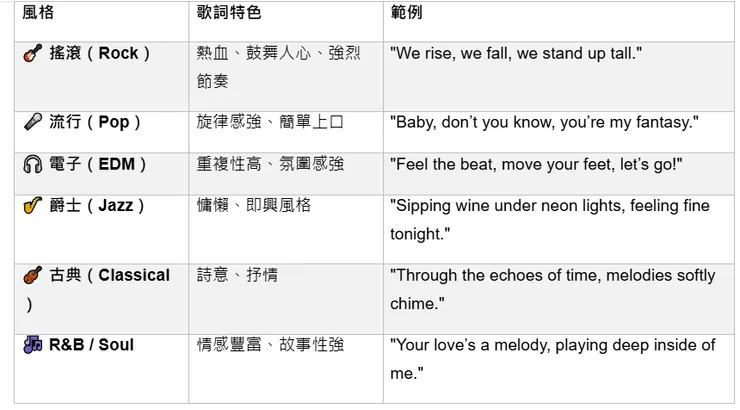 SUNO 歌詞創作常見風格