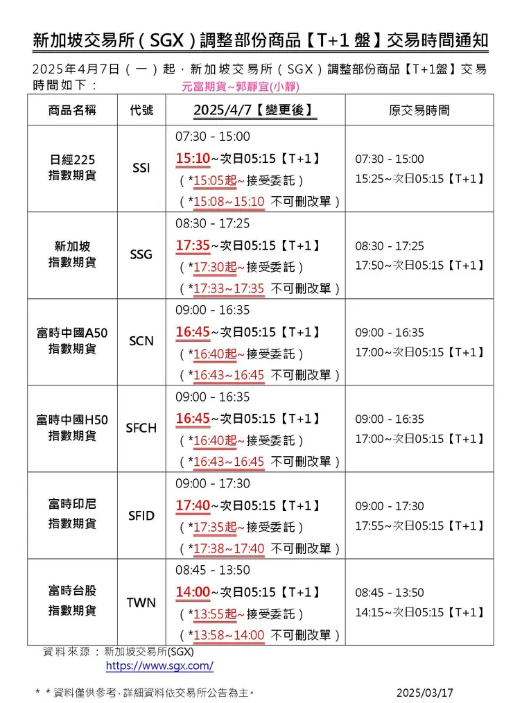 20250407新加坡交易所變更t+1盤交易時間