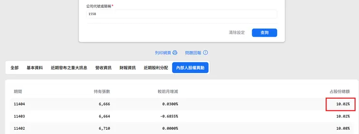 資料來源:公開資訊觀測站。