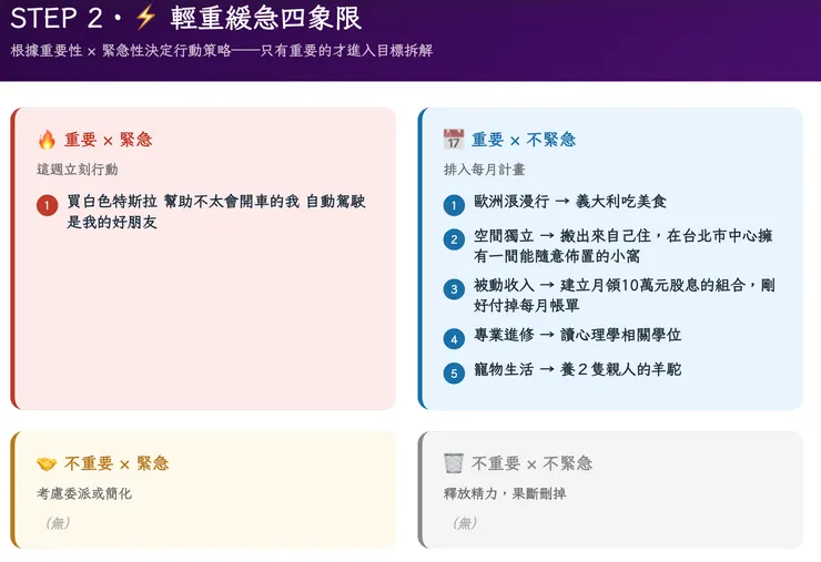 📸&nbsp;這是我目前的夢想清單（截圖自羊駝夢想倒數工具下載報告）