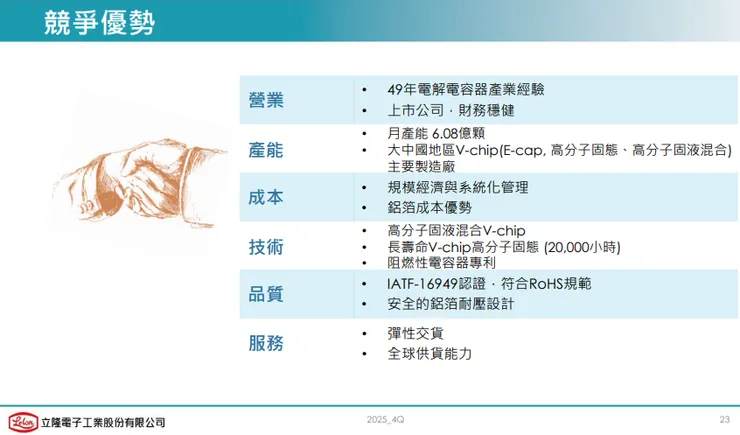 資料來源:2025.11月法說會簡報