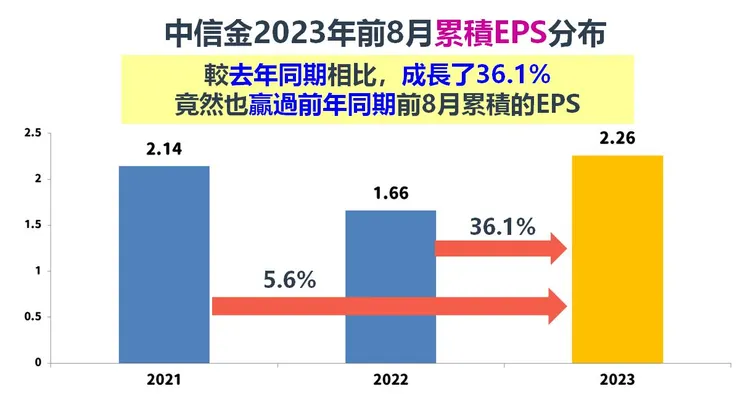 資料來源：Goodinfo!台灣股市資訊網，棒棒的理財失控週記整理