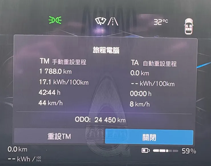 車輛儀表的里程資訊