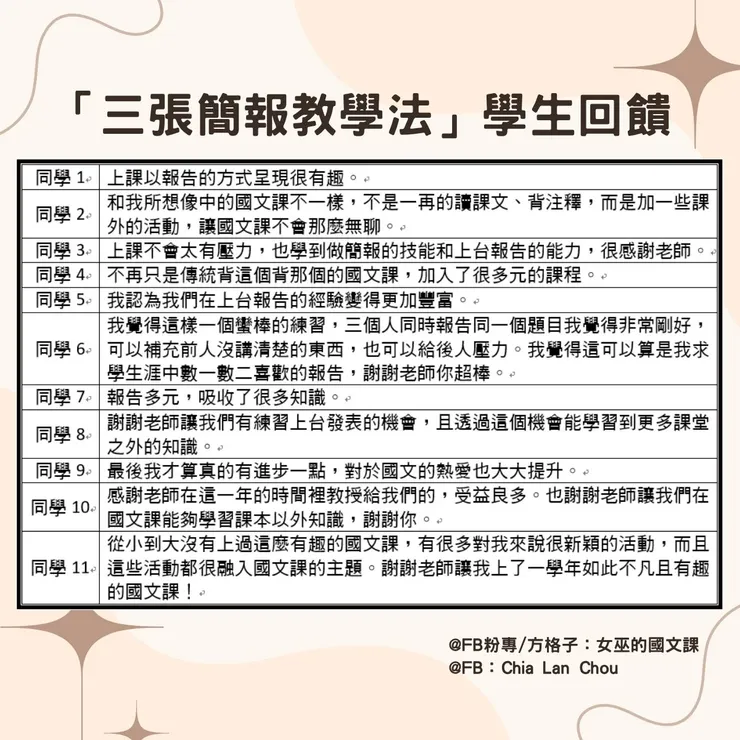 圖六、「三張簡報教學法」學生回饋