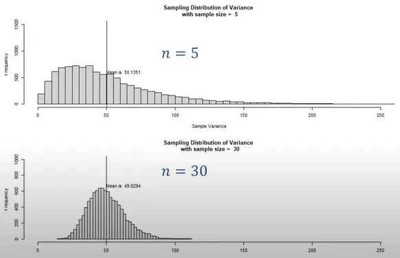 s^的抽樣分配:正偏態,會因樣本數越大趨近常態