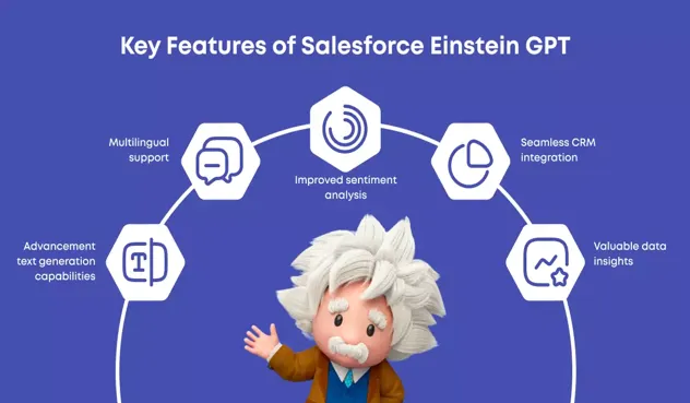 (來源: Salesforce)