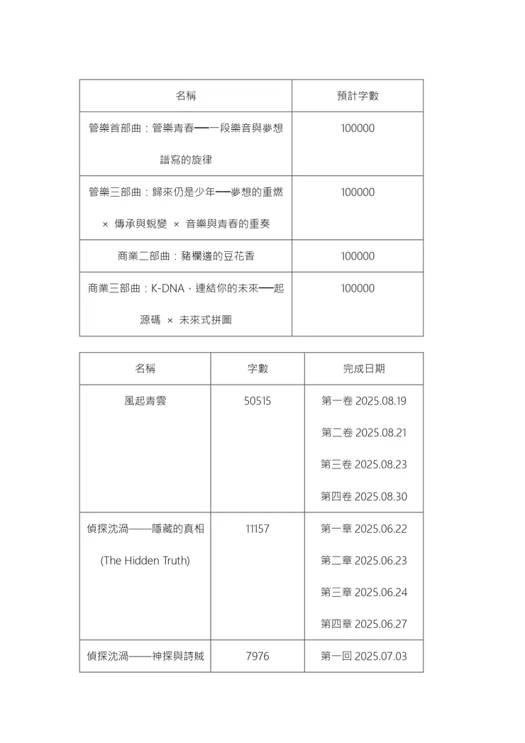 vocus|新世代的創作平台