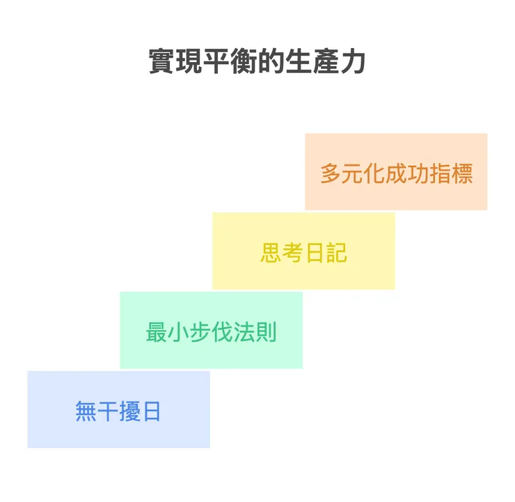 實現平衡的生產力