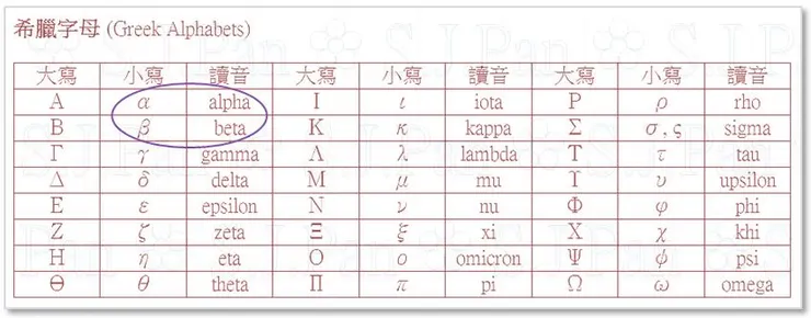 「β（beta）」的隔壁是「α（alpha）」。