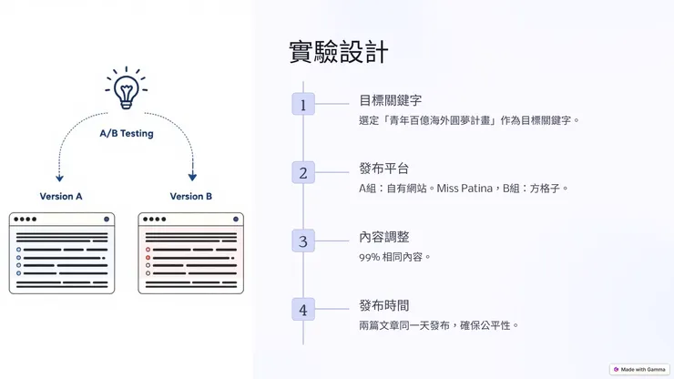 vocus｜新世代的創作平台