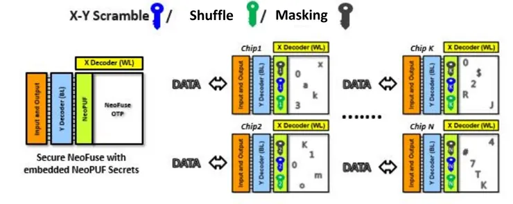 資料來源：PUFacademy、電子工程專輯