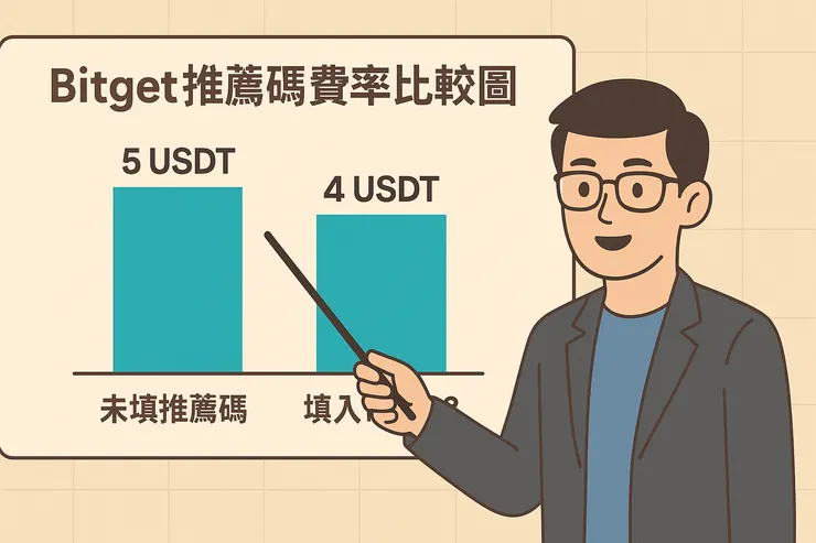 bitget邀請碼填入比較-mar88