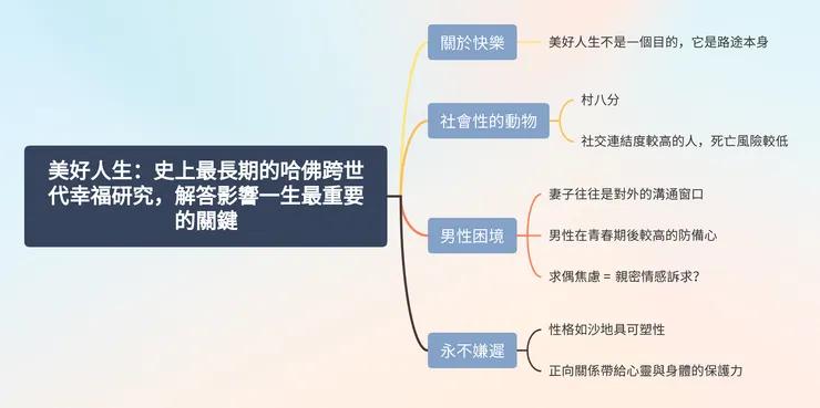 美好人生:史上最長期的哈佛跨世代幸福研究,解答影響一生最重要的關鍵