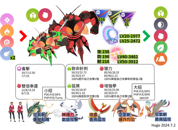 爆肌蚊對戰資料