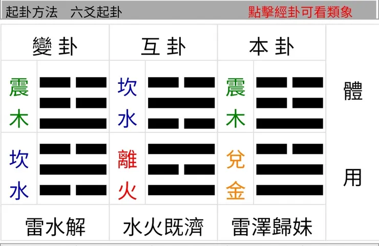 圖片來源:易爻app