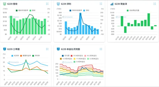 資料由winwinGPT編輯