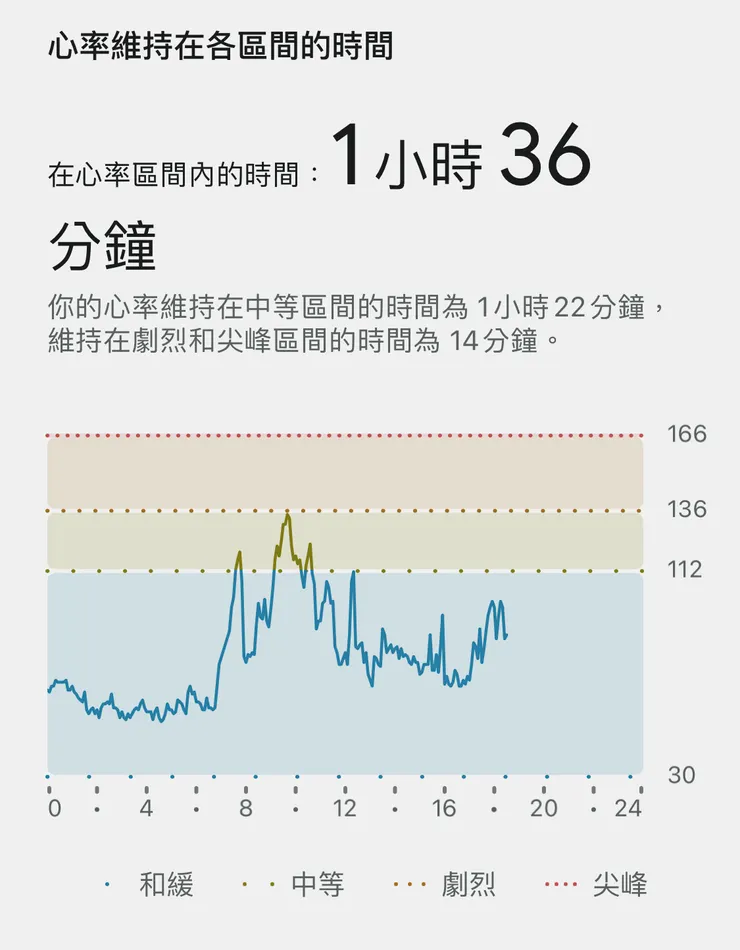 大半個早上都挺激動的。