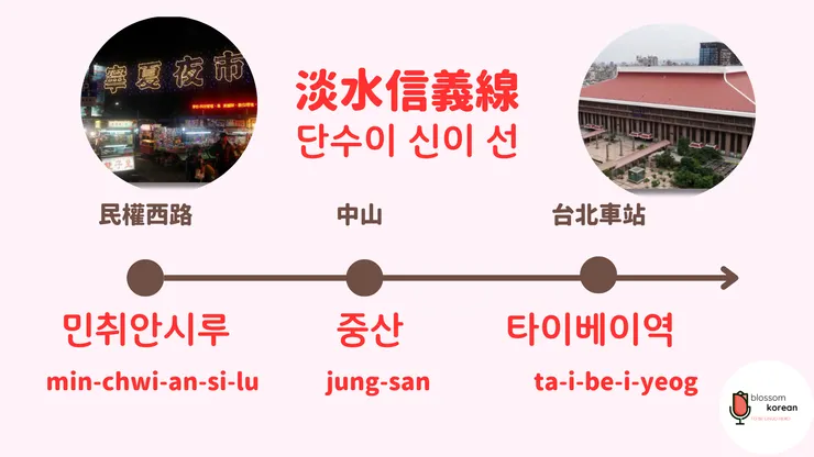 淡水信義線新增韓文地名（民權西路～北車）