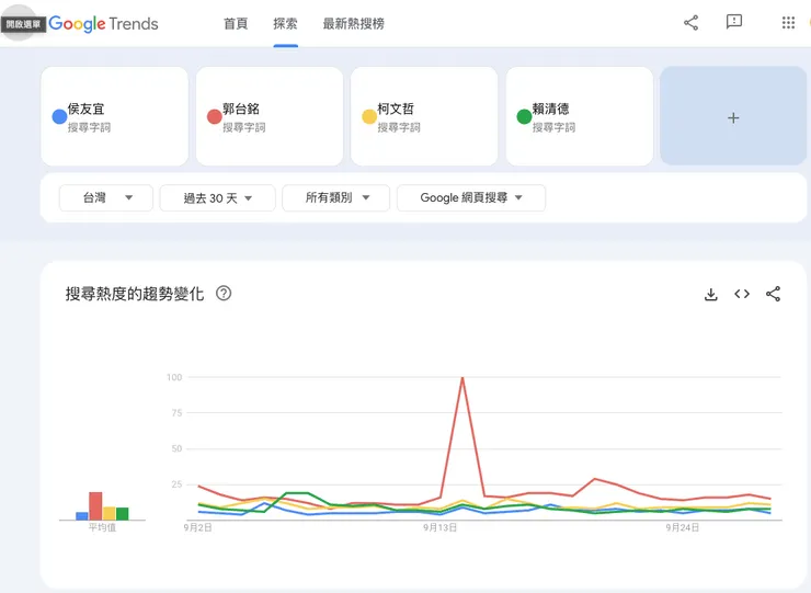 將想比較的選項，一同納入