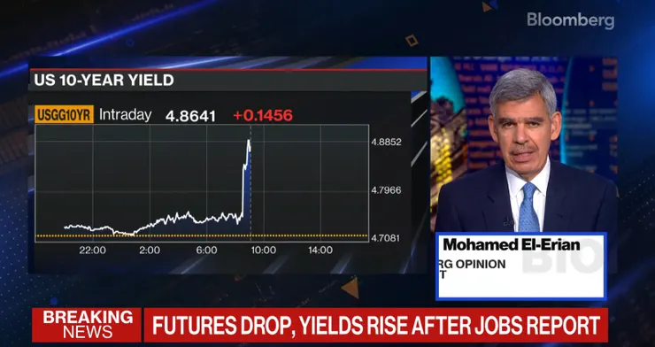 數據公佈後,債價全面上升