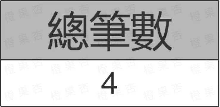 SQL語法-計算總筆數