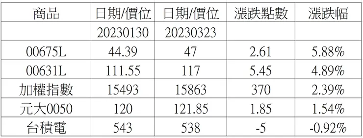 圖片來源：作者自製