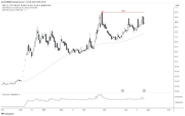 vocus|新世代的創作平台