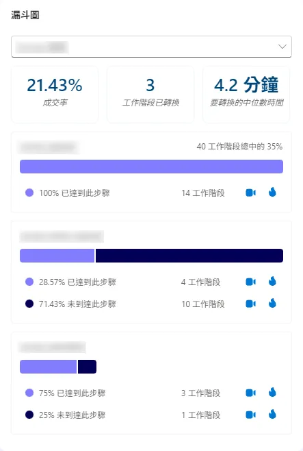 使用者行為分析漏斗圖
