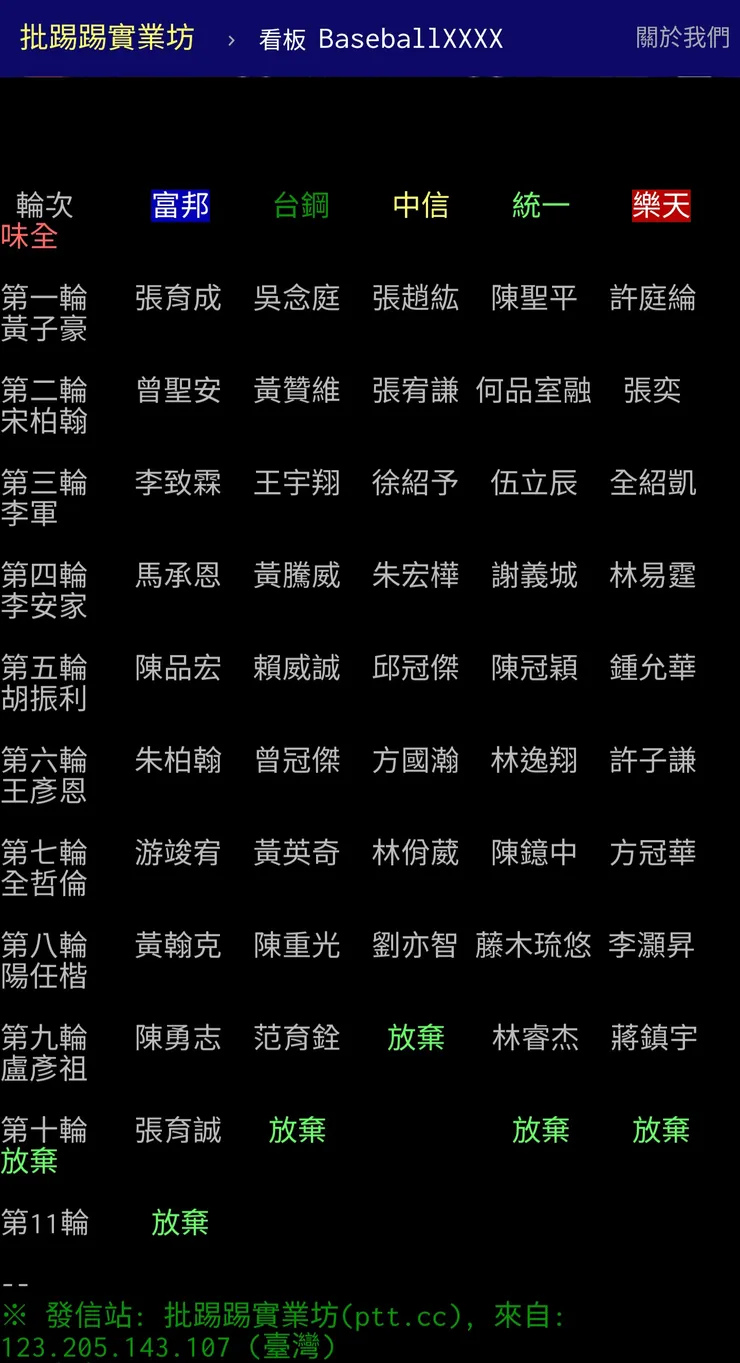 ptt 4X版模擬選秀