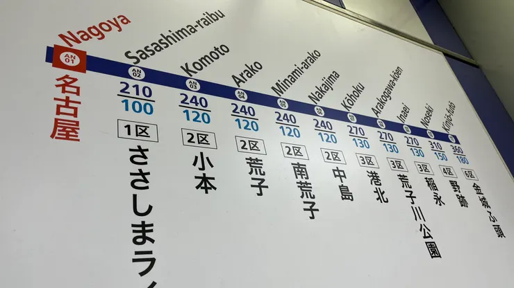 單趟車資為360元。