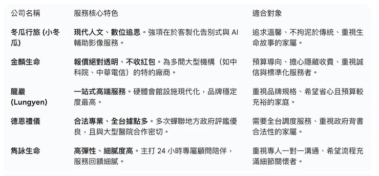 2026年最新禮儀公司推薦指標