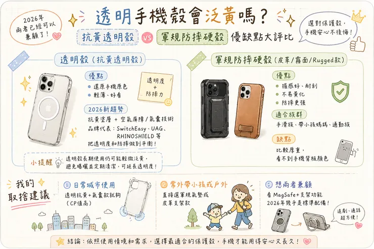 抗黃透明殼 vs 軍規防摔硬殼優缺點大評比