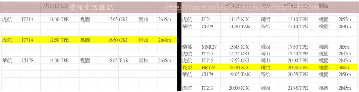 訂機票時的功課，會把所有可考慮的航班時間列入