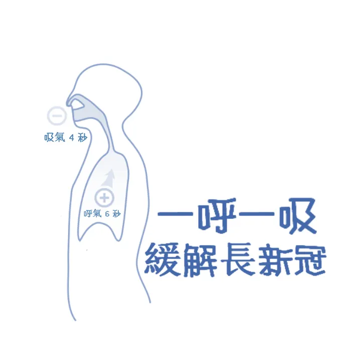 練習一呼一吸可緩解長新冠症狀: 吸氣4秒，呼氣6秒