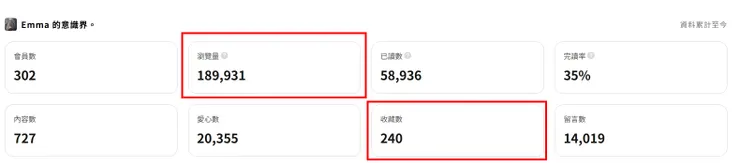 比較不理解的是,為何整體數據裡會少一位會員數 ?