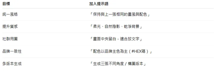 快速上手小技巧