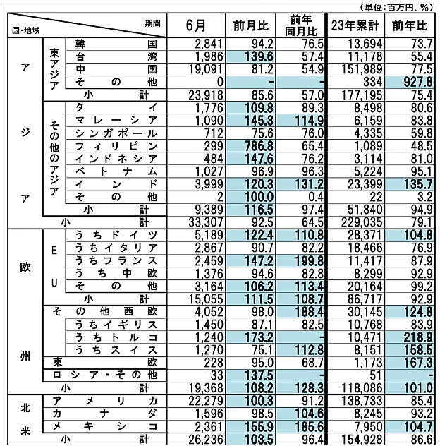 資料來源：一般社団法人日本工作機械工業会